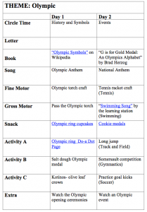 Olympic theme preschool plan