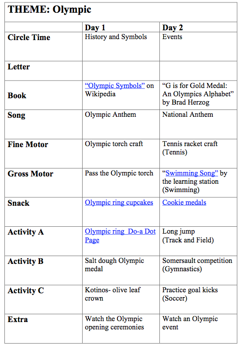 Olympic theme preschool plan